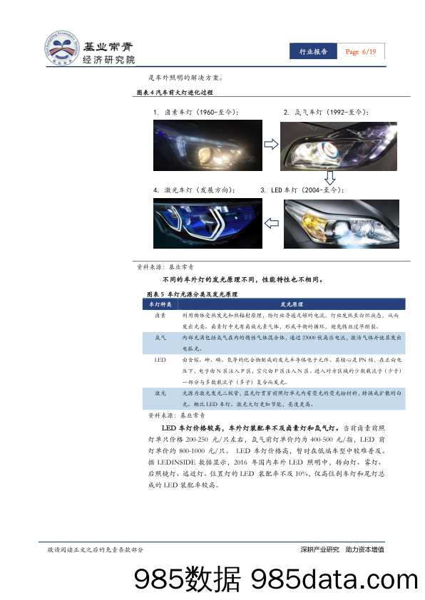 汽车行业 智能车灯系列报告（一）：LED车灯—掌握光学设计和热管理核心技术的企业有望突围_基业常青经济研究院插图5