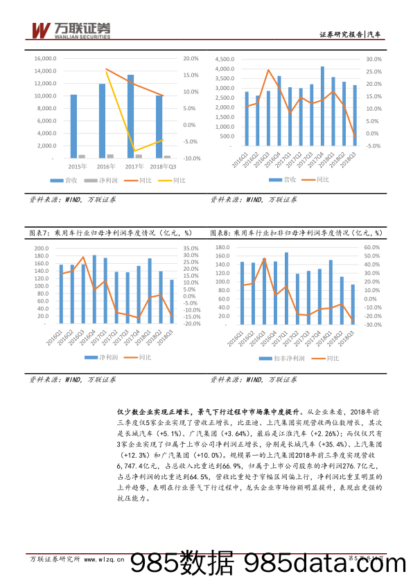 汽车行业三季报综述：业绩放缓，稳为核心_万联证券插图4