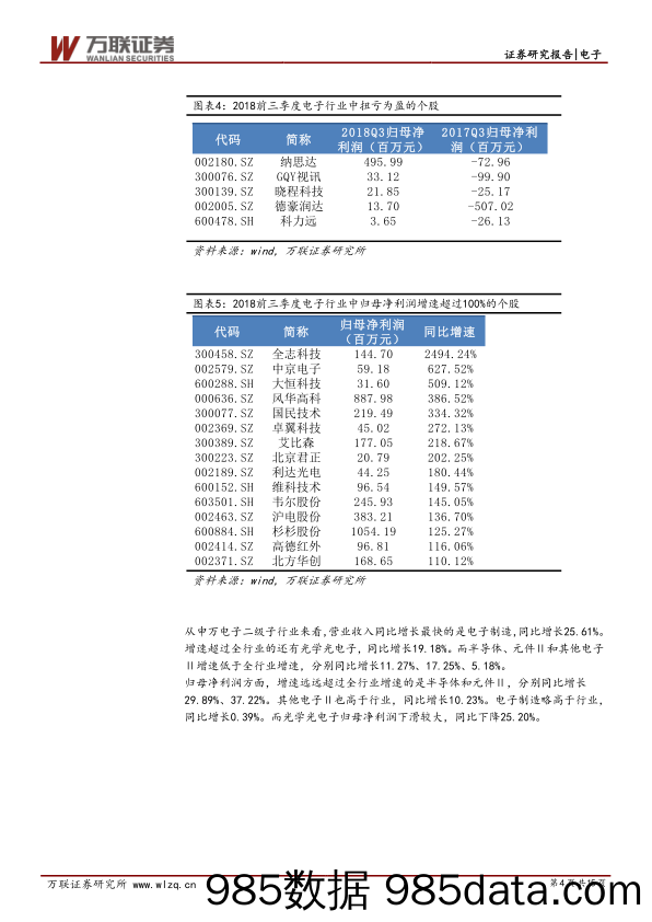 电子行业2018年三季报专题报告：全行业业绩下滑，半导体增速放缓_万联证券插图3