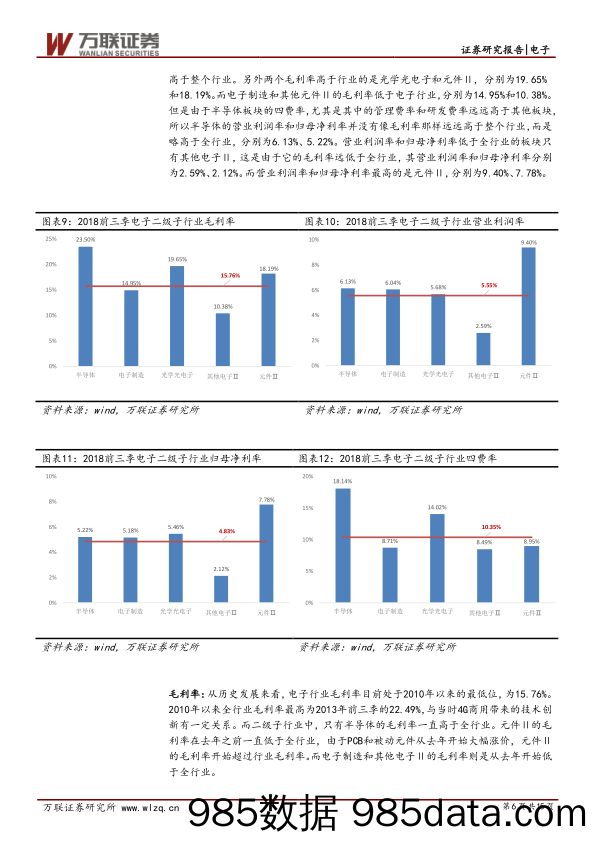 电子行业2018年三季报专题报告：全行业业绩下滑，半导体增速放缓_万联证券插图5