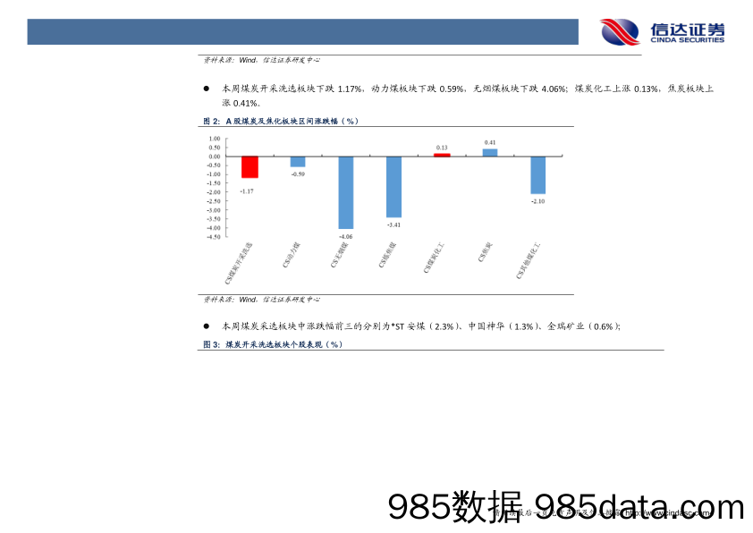 煤炭行业周报：供暖旺季即将到来，建议布局行业龙头_信达证券插图5