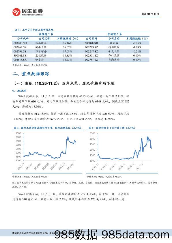 轻工制造周报：第22批外废批复47万吨，近期国废价格有所回落_民生证券插图4