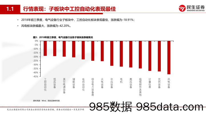 电力设备与新能源行业2018年三季报总结：平价上网提速推动强者恒强，电气设备有望受益景气回升_民生证券插图3