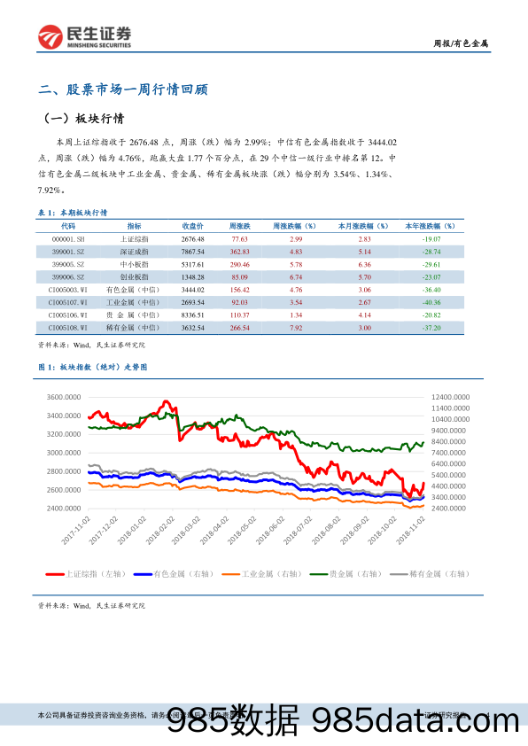 有色金属周报：稀土打黑获政策加码，黄金三季度需求稳健_民生证券插图3