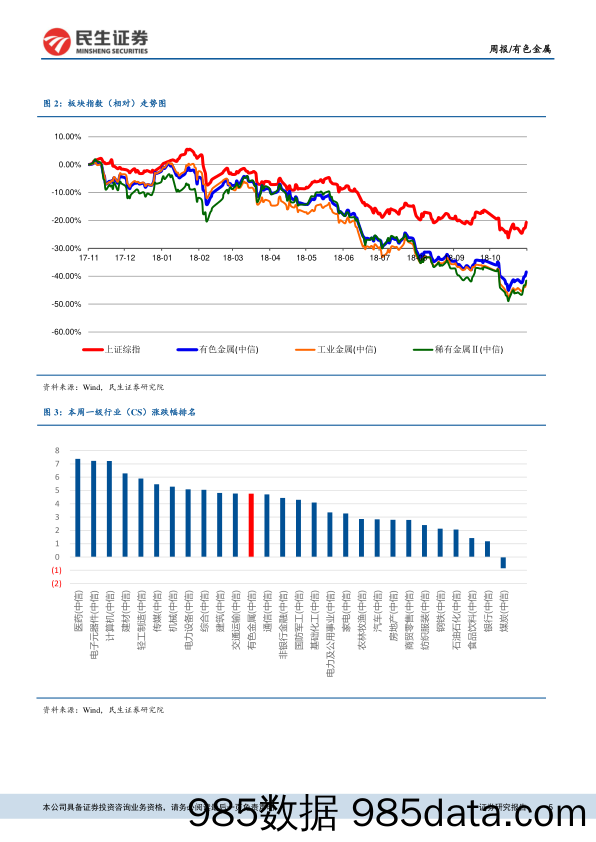 有色金属周报：稀土打黑获政策加码，黄金三季度需求稳健_民生证券插图4