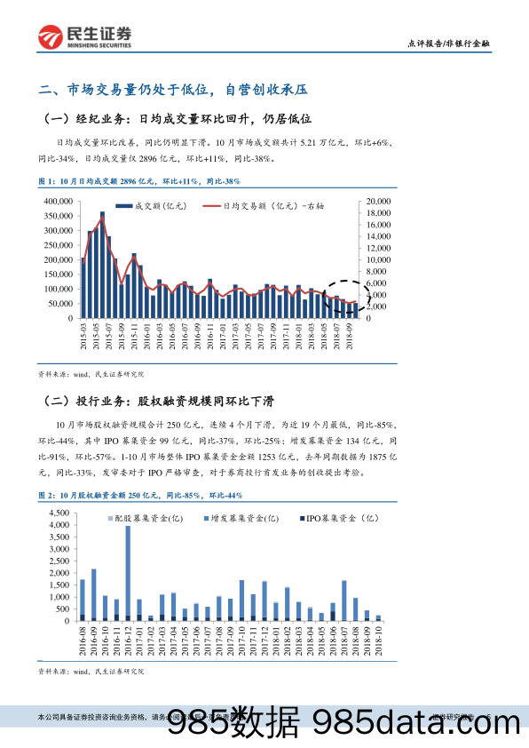 非银行金融：10月业绩同环比下滑，估值水平有所回升_民生证券插图4