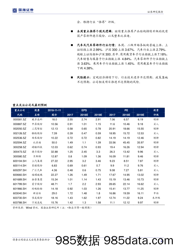 汽车行业周报：10月车市持续低迷，累计销量增速由正转负_国海证券插图1