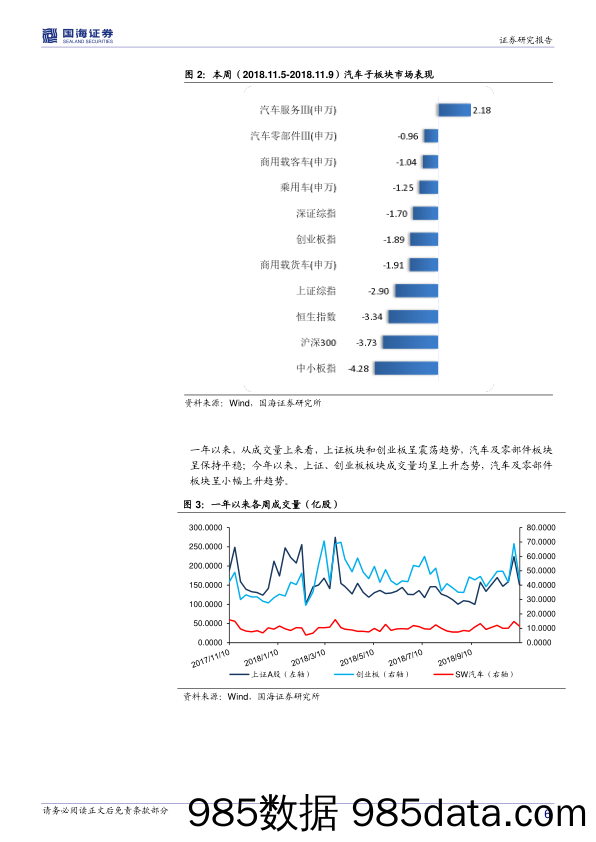 汽车行业周报：10月车市持续低迷，累计销量增速由正转负_国海证券插图5