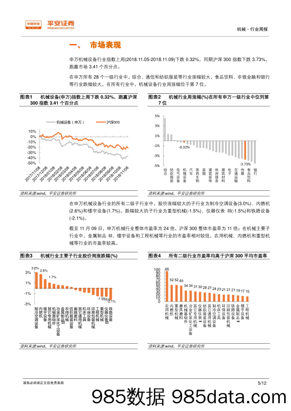 机械行业周报：10月份挖机销量增长44.9%，关注行业龙头机会_平安证券插图4