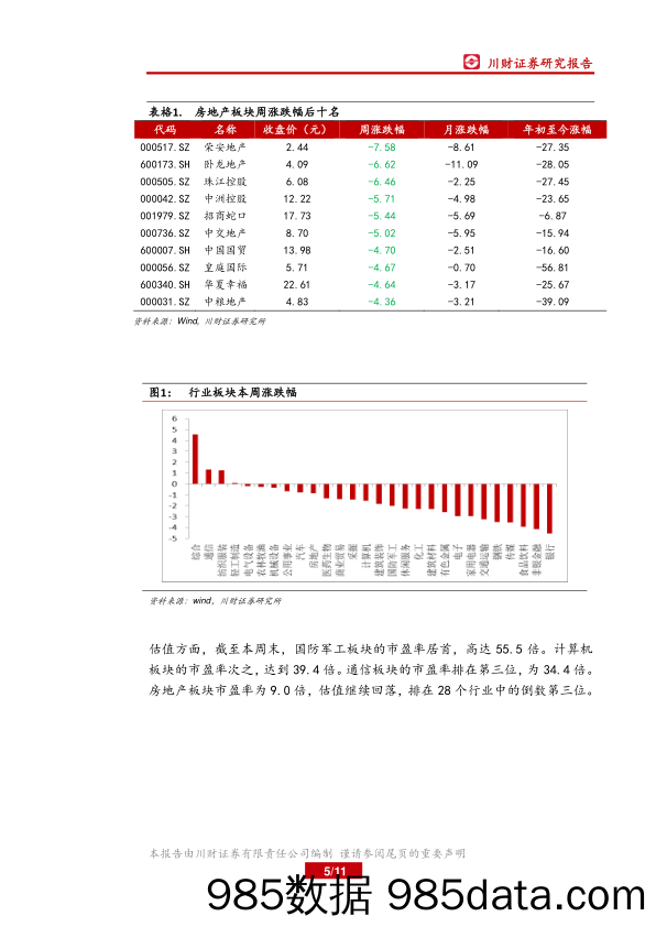 房地产周报：10月土拍溢价率再创新低_川财证券插图4