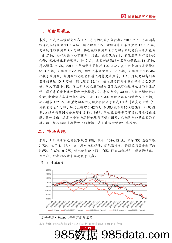 汽车行业周报：10月新能源车销量同比增51%，北汽EC系列走强_川财证券插图3