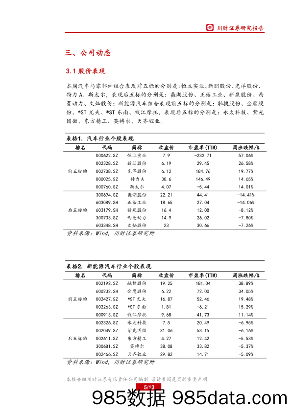 汽车行业周报：10月新能源车销量同比增51%，北汽EC系列走强_川财证券插图4