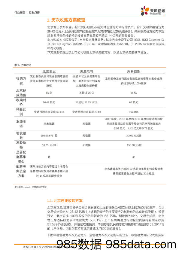 半导体行业点评：北京矽成（ISSI）历次收购方案梳理_天风证券插图1