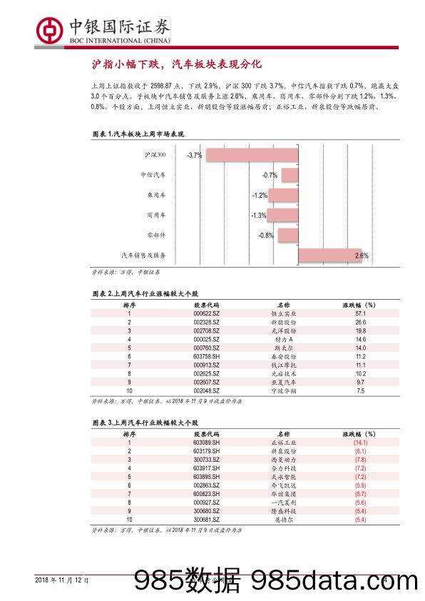 汽车行业周报：10月车市依旧低迷，第11批新能源车推广目录发布_中银国际插图3