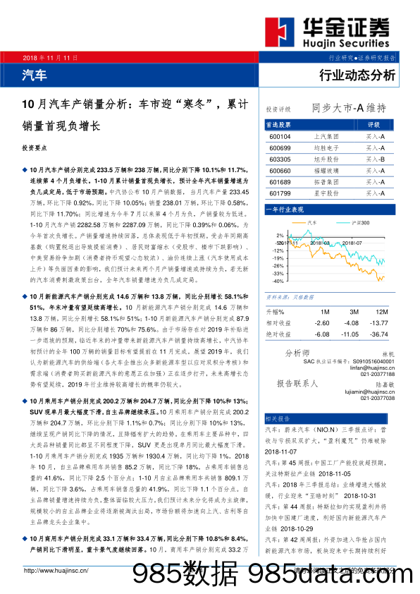 10月汽车产销量分析：车市迎“寒冬”，累计销量首现负增长_华金证券