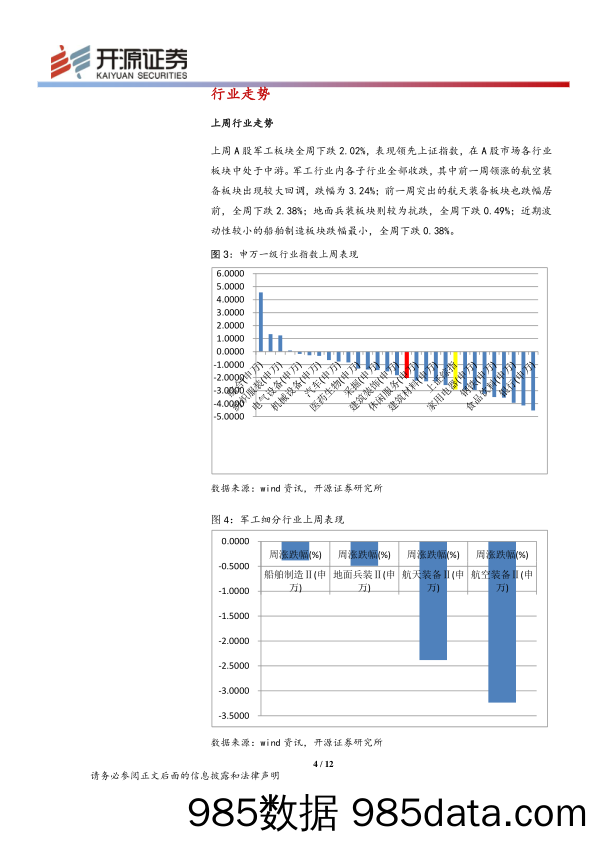 机械军工行业周报_开源证券插图3