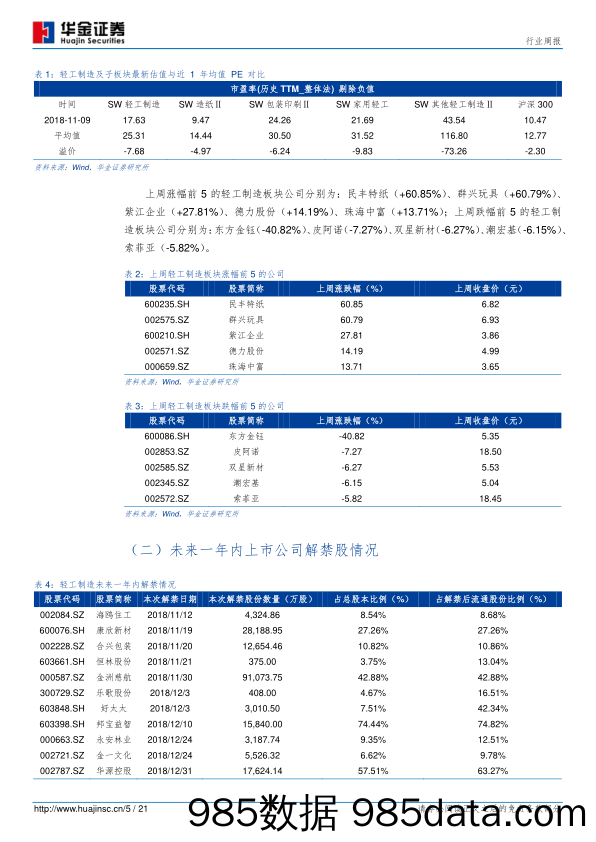 轻工制造行业周报：各大纸厂陆续发布11月停机计划，国内黄金消费持续回暖_华金证券插图4