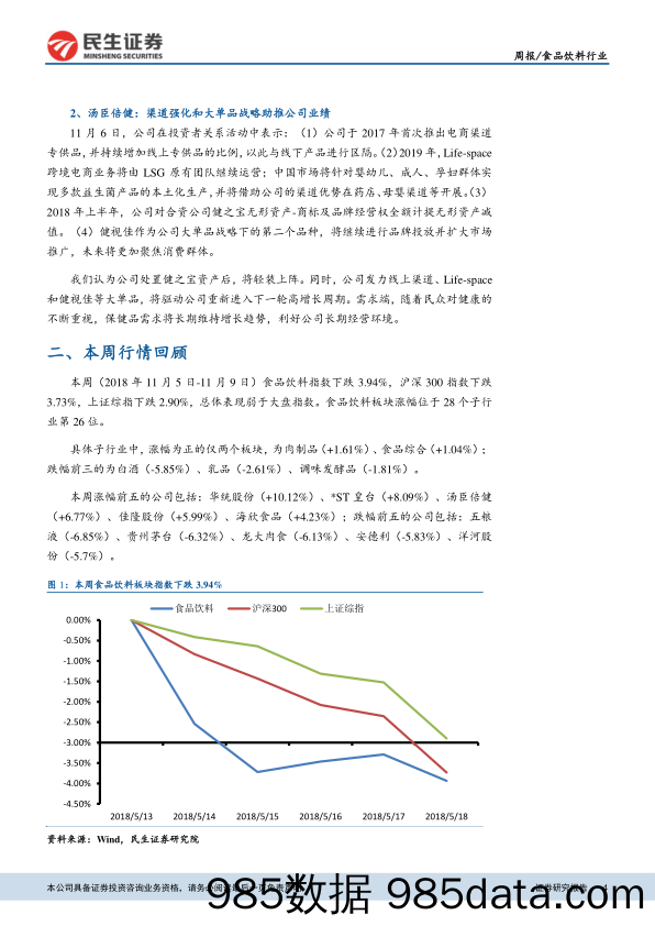 食品饮料行业周报：白酒板块短期回调，关注大众品细分板块核心公司_民生证券插图3