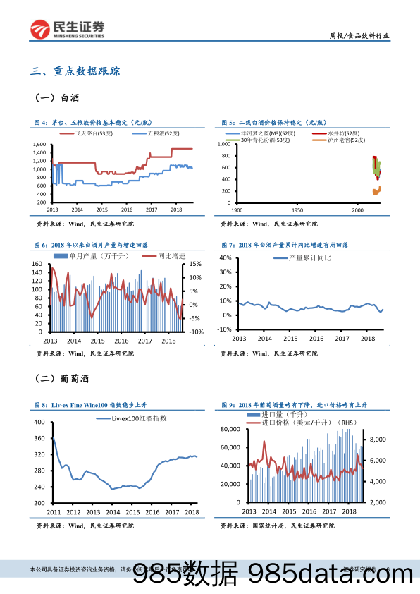 食品饮料行业周报：白酒板块短期回调，关注大众品细分板块核心公司_民生证券插图5
