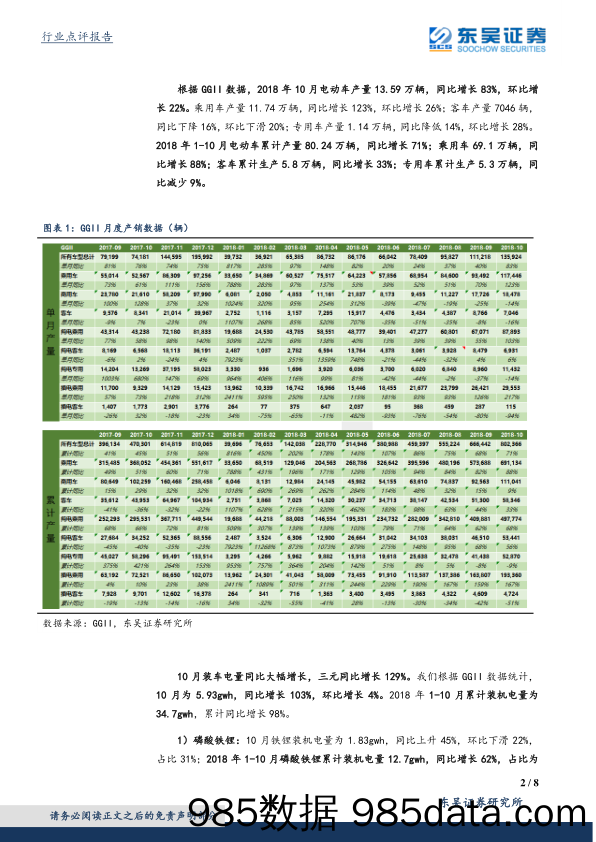 电力设备与新能源行业点评：10月装机电量点评：同比翻倍，环比持平，单车带电量均略有下滑_东吴证券插图1