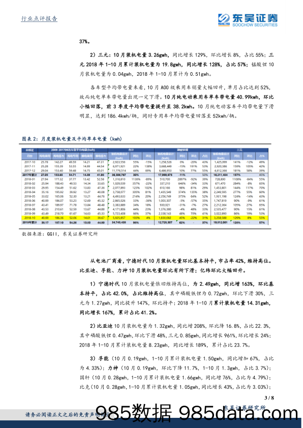 电力设备与新能源行业点评：10月装机电量点评：同比翻倍，环比持平，单车带电量均略有下滑_东吴证券插图2