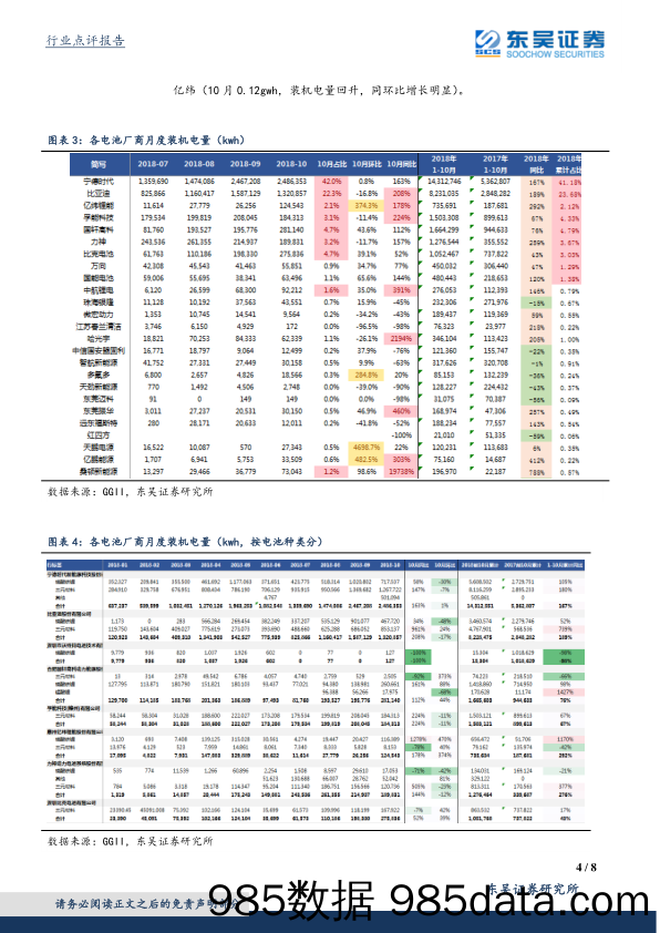 电力设备与新能源行业点评：10月装机电量点评：同比翻倍，环比持平，单车带电量均略有下滑_东吴证券插图3