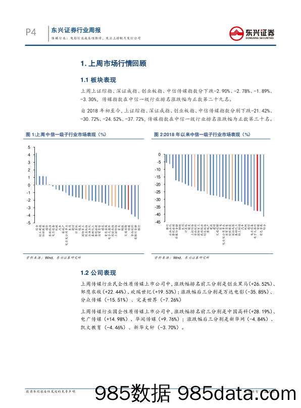 传媒文化周报：电影行业成长性依旧，关注上游制片发行公司_东兴证券插图3