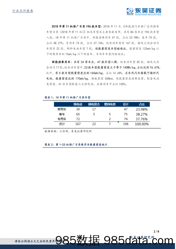 电力设备与新能源行业点评：18年第11批推广目录点评：能量密度再上一层，为19年储备车型_东吴证券插图1