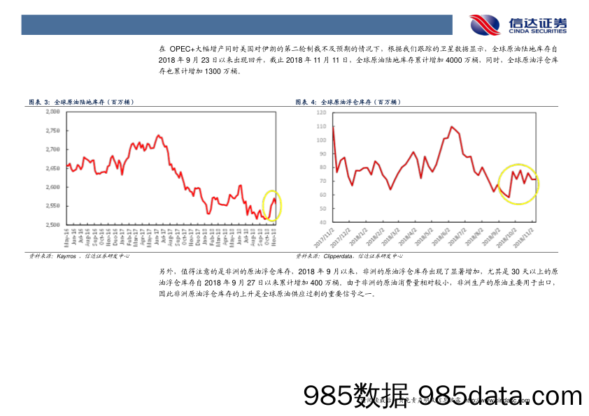 石油开采行业周报：每周油记：油价又要往40美金走了？_信达证券插图5