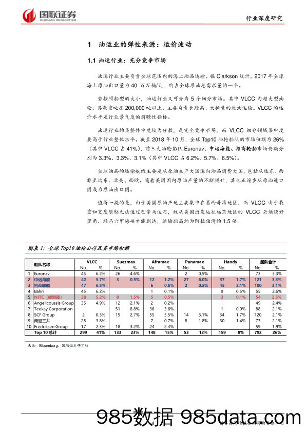 油轮运输行业：多因素共振，油运业涅槃_国联证券插图3