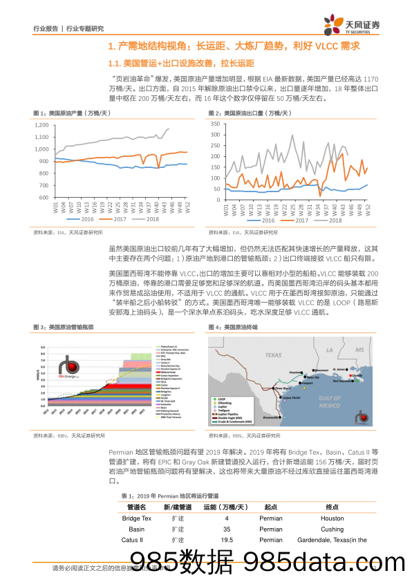 石油化工行业专题研究：石油视角看VLCC_天风证券插图2