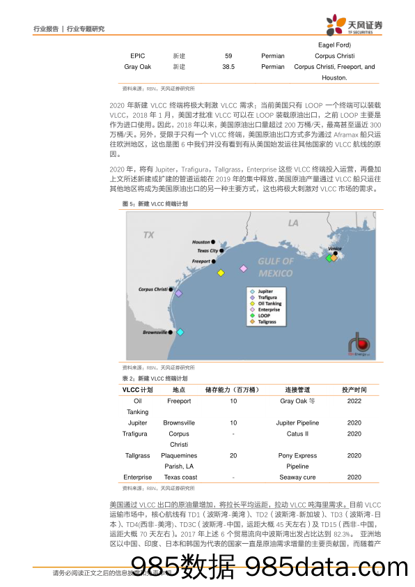 石油化工行业专题研究：石油视角看VLCC_天风证券插图3