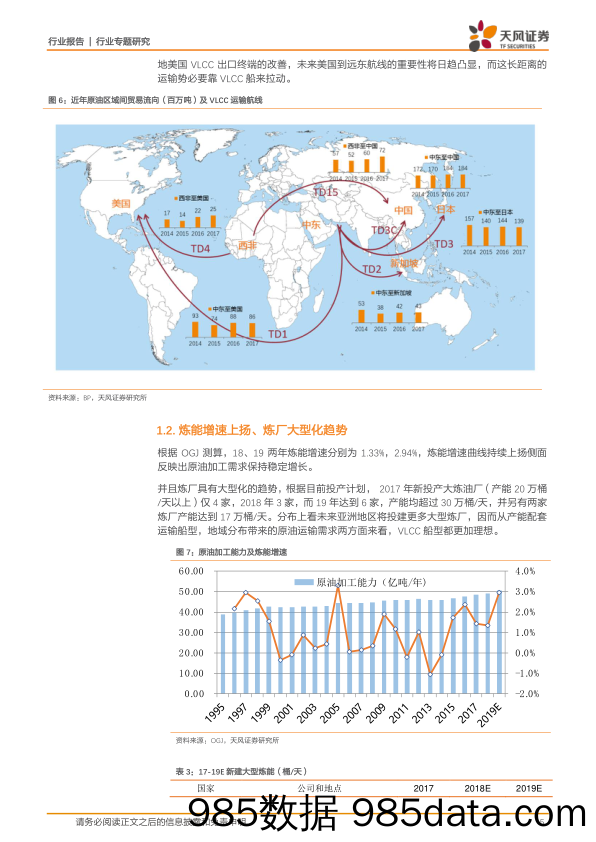 石油化工行业专题研究：石油视角看VLCC_天风证券插图4