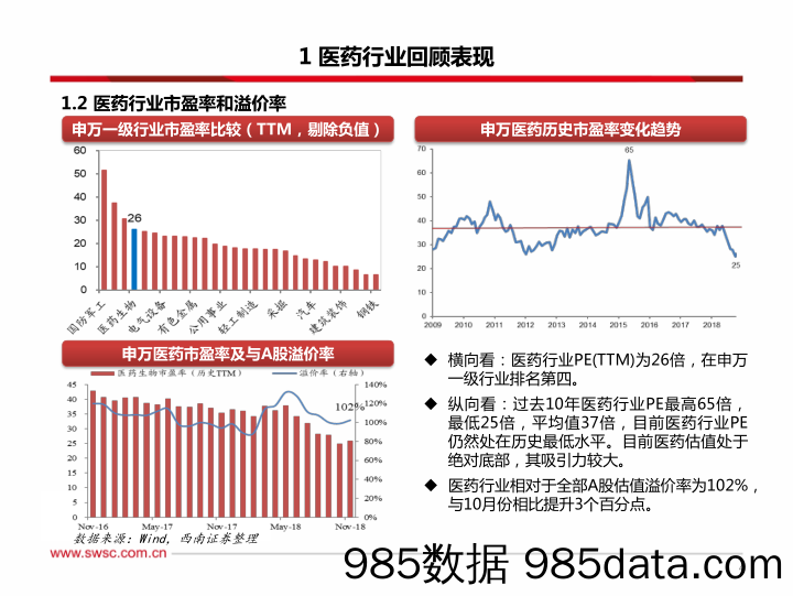 医药行业2019年投资策略：仿制药格局变革、器械崛起，轻药重医_西南证券插图4