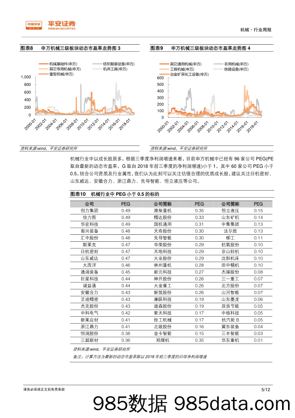 机械行业周报：行业估值趋向低点，建议关注估值合理的优质成长股_平安证券插图4