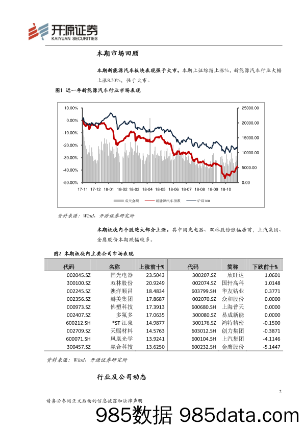 新能源汽车行业周报_开源证券插图1