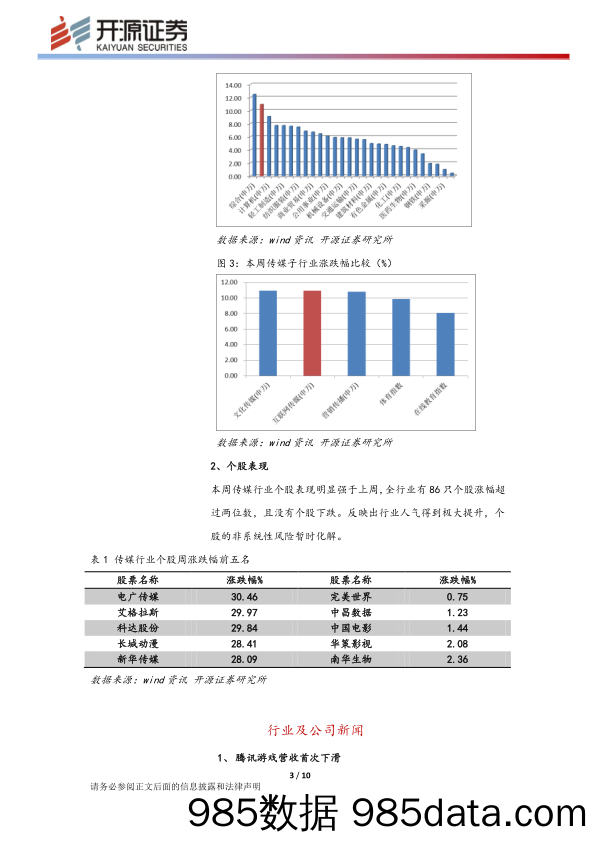 传媒行业周报：政策监管放松 反弹有望延续_开源证券插图2