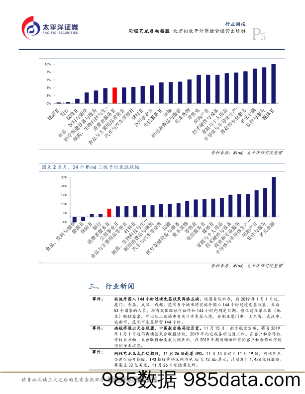 社会服务行业周报：同程艺龙启动招股 北京拟放开外商独资经营出境游_太平洋插图4