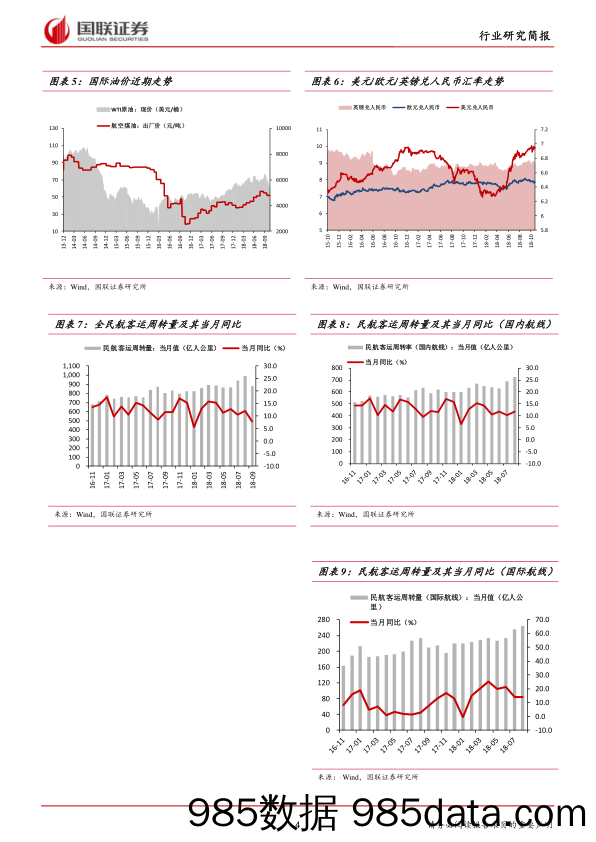 交运行业周报：快递物流单日订单量首超10亿，10月业务量增速反弹_国联证券插图3