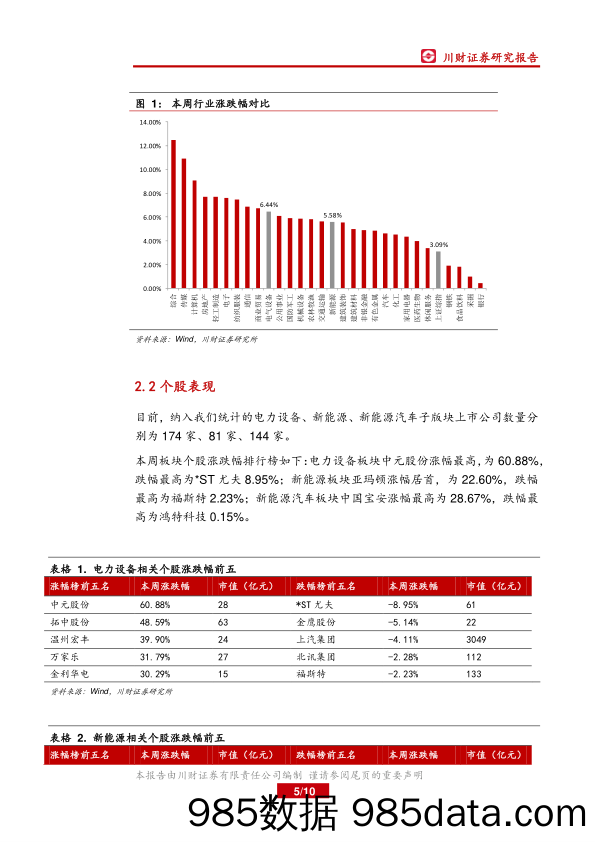 电气设备行业周报：关注风电行业制造环节的盈利改善_川财证券插图4