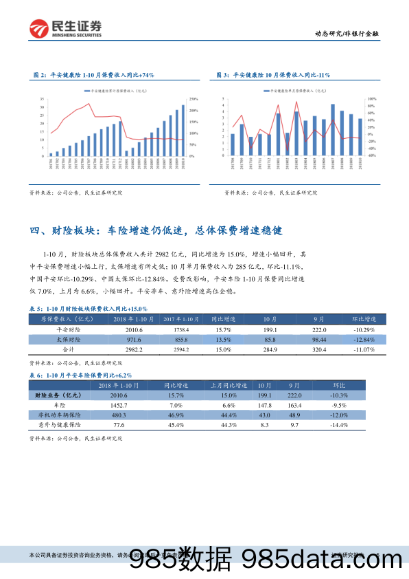 非银行金融：上市险企10月经营数据点评：整体保费增速回暖，新单增速继续改善_民生证券插图4