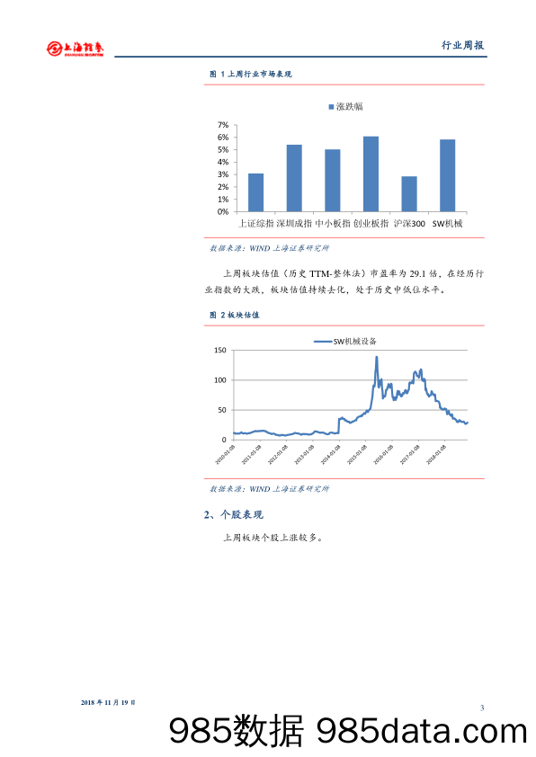 机械行业周报：工业机器人产量增速降幅收窄，前10月动力电池装机量约34.72GWh_上海证券插图2