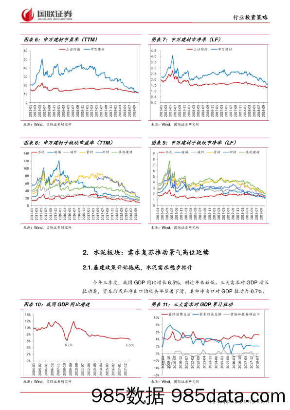 建材行业2019年度策略：大浪淘沙沉者金，风卷残云胜者王_国联证券插图5