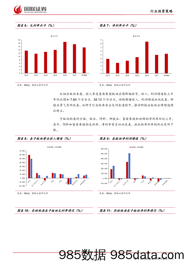 农林牧渔行业2019年度策略：非洲猪瘟推动猪价触底，生猪、肉禽板块都可关注_国联证券插图5