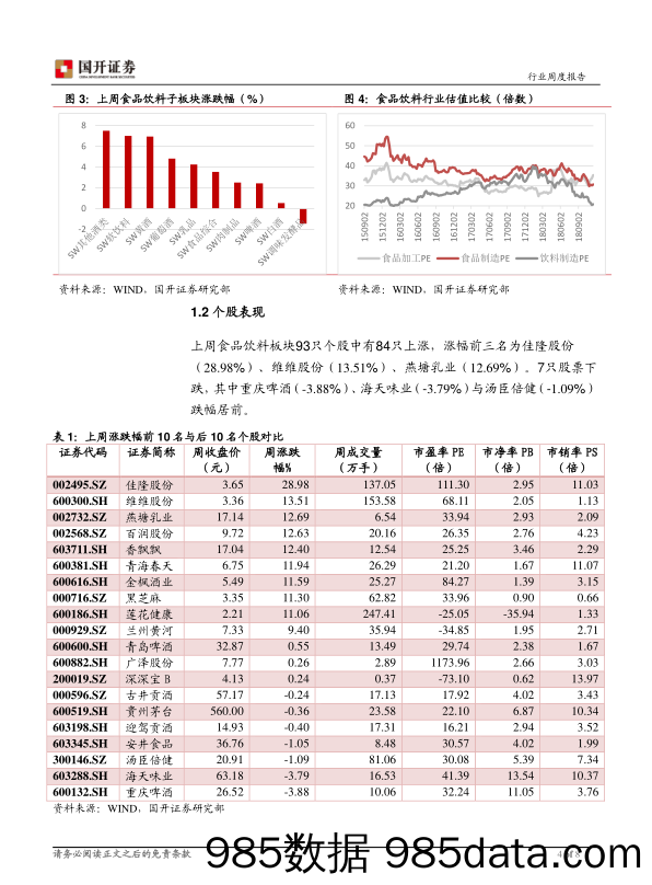 食品饮料行业周报：酒类电商渠道常规化，行业发展趋势不变_国开证券插图3