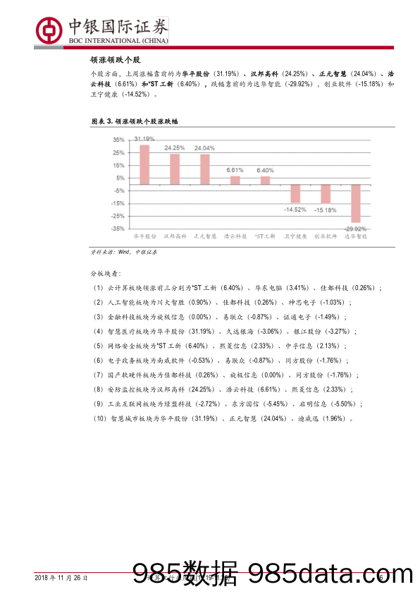 计算机行业周报：增长确定性先行，明年主线在望_中银国际插图5