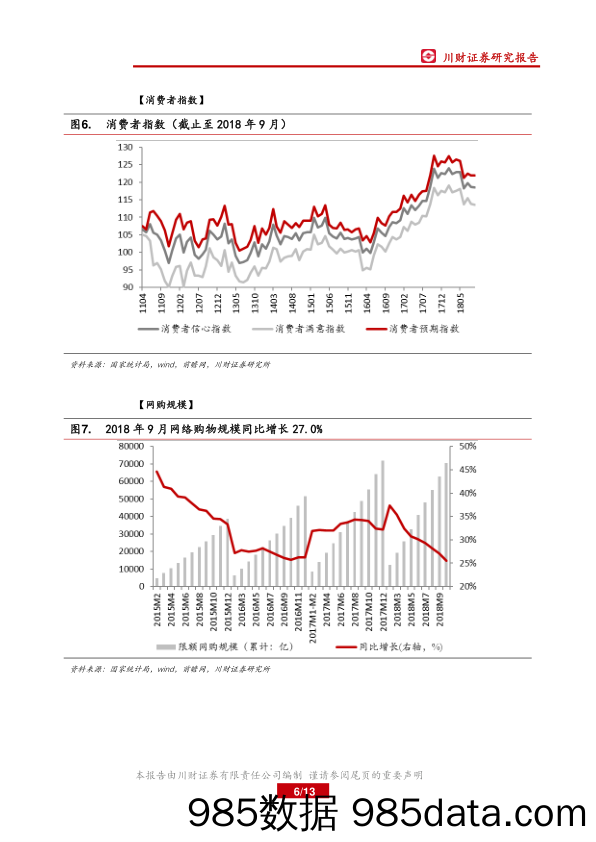 零售行业周报：关注必须消费及化妆品行业_川财证券插图5