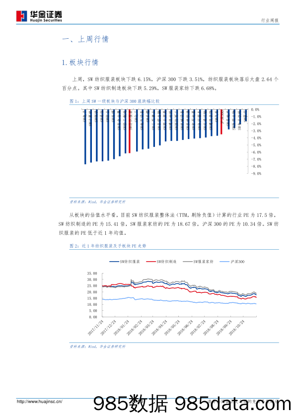 纺织服装行业周报：10月纺织服装专业市场景气指数继续升温；柯桥纺织制造市场有所回缩_华金证券插图2