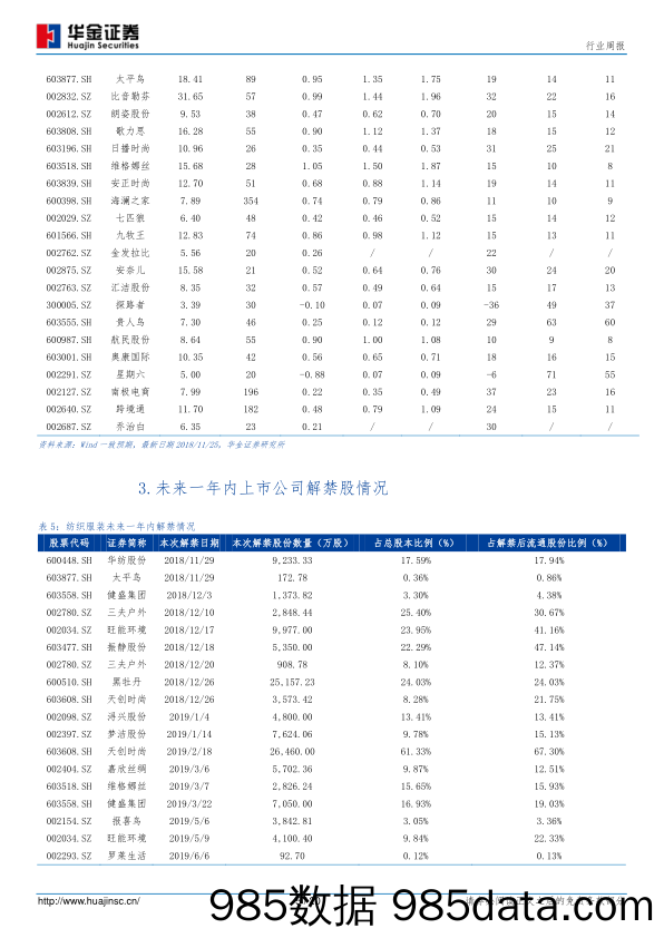 纺织服装行业周报：10月纺织服装专业市场景气指数继续升温；柯桥纺织制造市场有所回缩_华金证券插图4