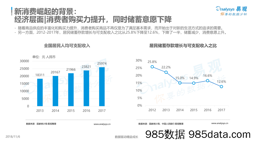 新消费趋势洞察白皮书2018：数字化驱动新消费成长_易观国际插图4